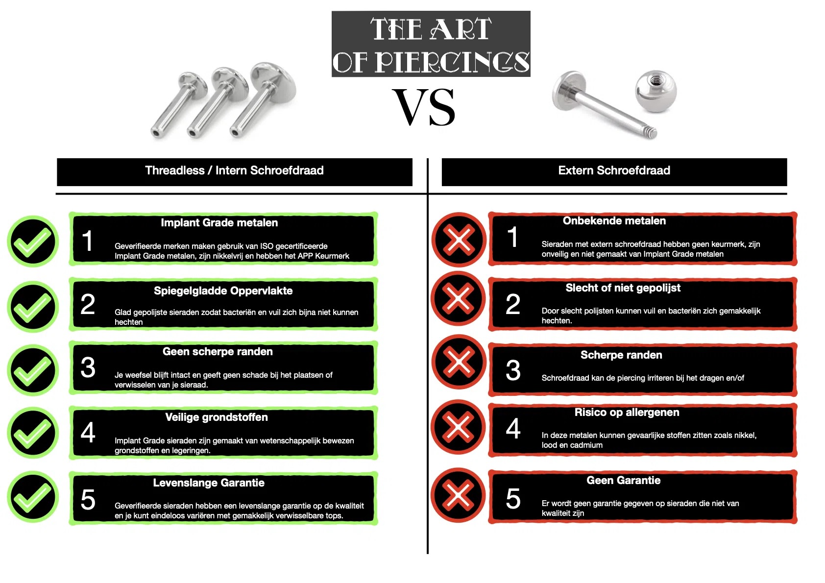 threadless vs extern schroefdraad